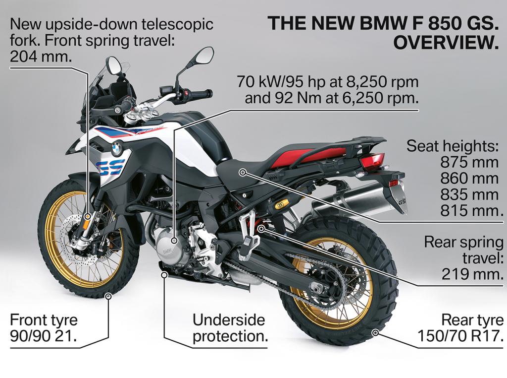 The New 2019 BMW F 850 GS | BMW Motorcycles of San Francisco