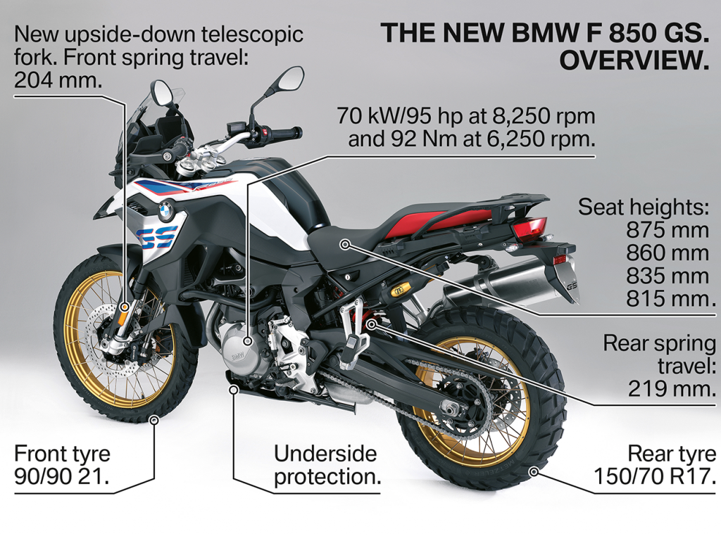 2019 BMW F 850 GS